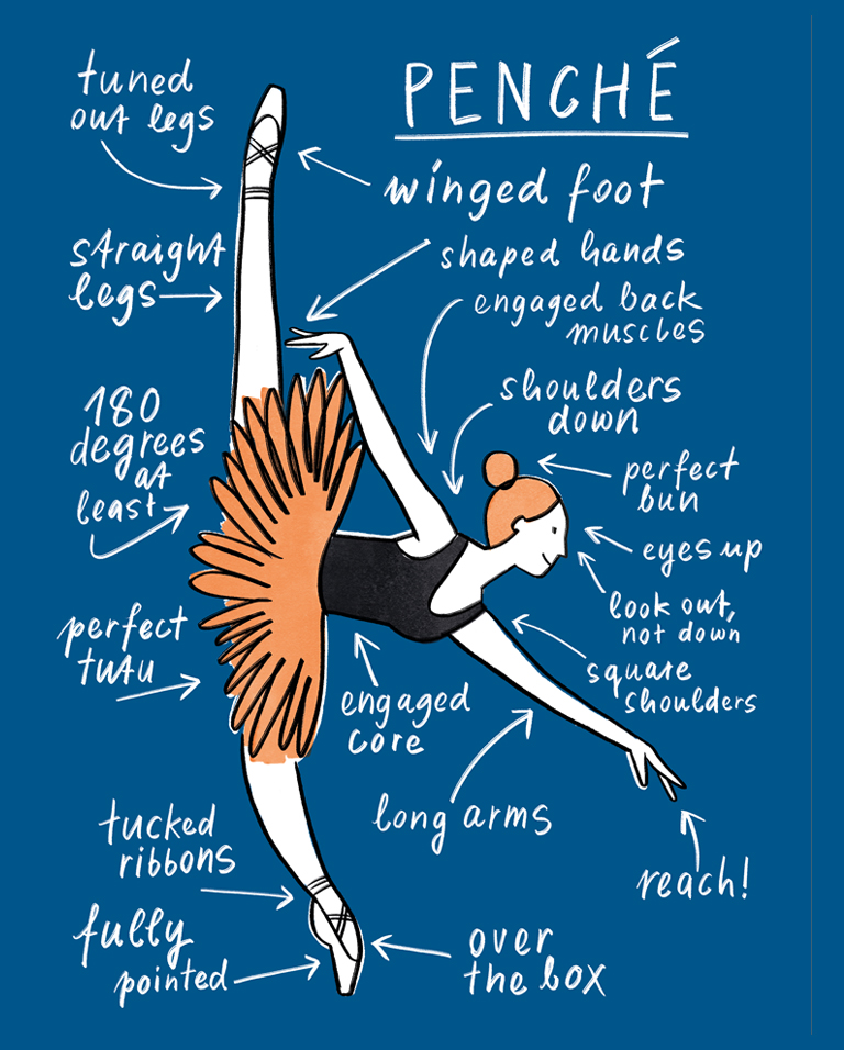 Ballet Positions